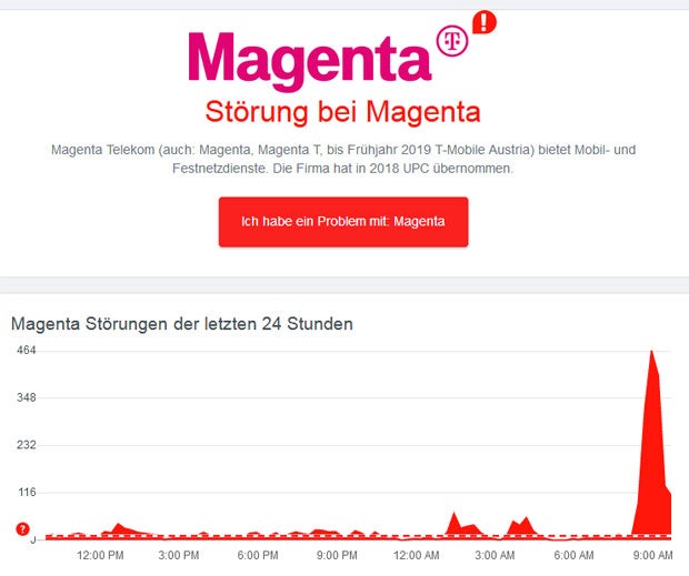 Update: Massive Probleme bei Magenta