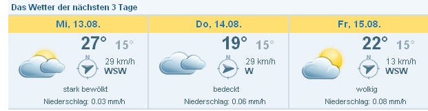 So wird das Wetter am Frequency-Festival