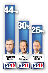 Rote Karte für Strache