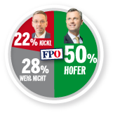 Rote Karte für Strache