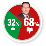 Rote Karte für Strache