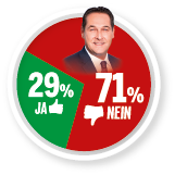Rote Karte für Strache