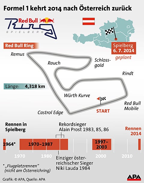Formel 1-Comeback am Österreich-Ring