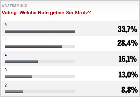 NEOS wollen neues Pensionsmodell