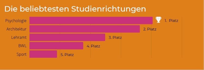 Studentenleben 2020 – Babyelefant im Studentenheim!