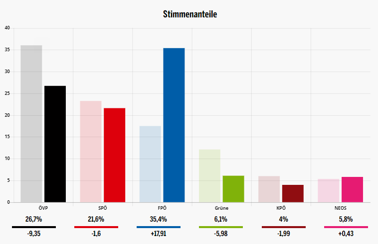 steiermark