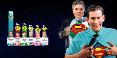 Die neue Super-Koalition