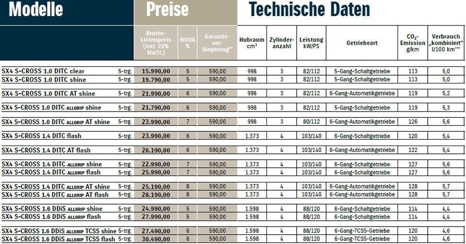 Facelift für den Suzuki SX4 S-Cross