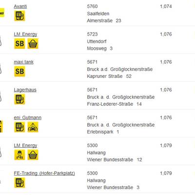 Ttirol: Hier ist Super am günstigsten