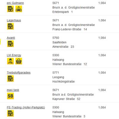Ttirol: Hier ist Super am günstigsten