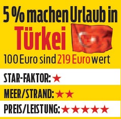 Zwei Millionen Österreicher machen jetzt Strandurlaub