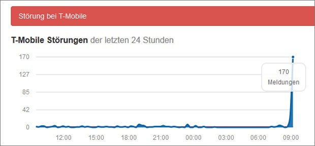 T-Mobile kämpft mit Problemen