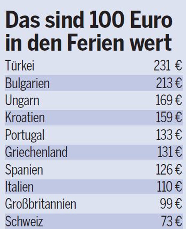 tabelle urlaub