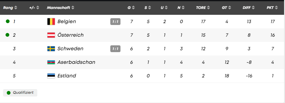 1:0 in Baku - Sabitzer schießt uns zur EM!