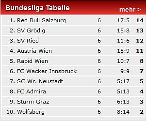 Rapid: Flammender Protest und Nebel
