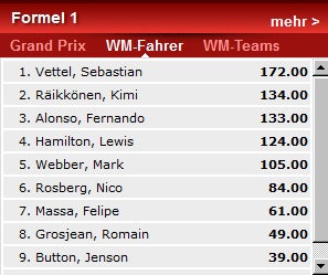 Alonso bietet sich bei Red Bull an