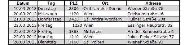 Benzin und Diesel um 90 Cent tanken