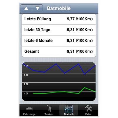 Die 50 besten Gratis-Apps fürs iPhone