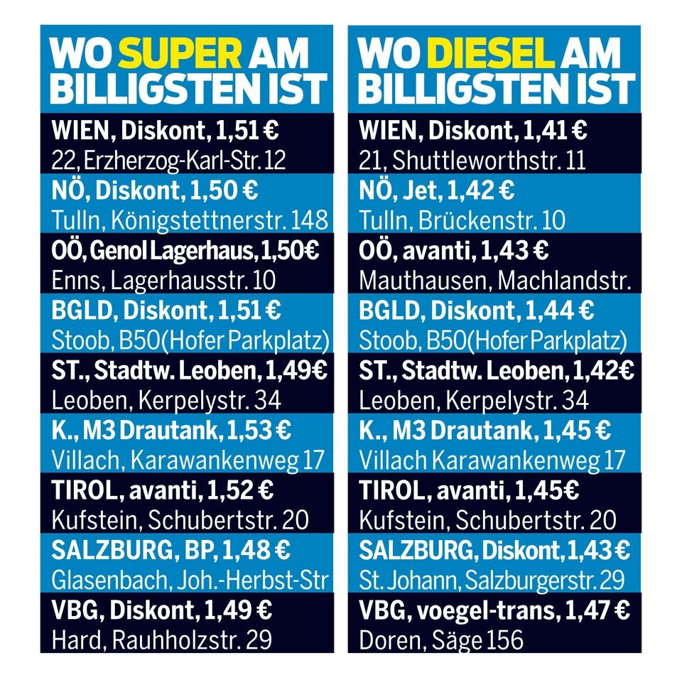 Spritpreis sinkt: Tanken endlich billiger