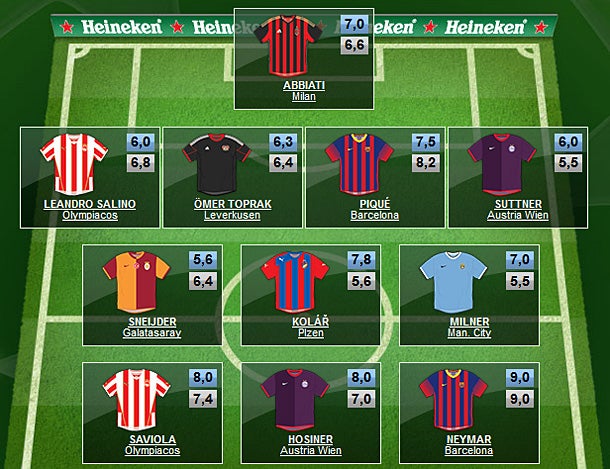 2 Austrianer im CL-Team der Runde