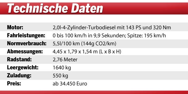 Überarbeiteter BMW X1 xDrive 18d im Test