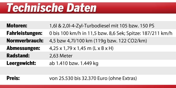 VW Golf VII 4Motion im Fahrbericht