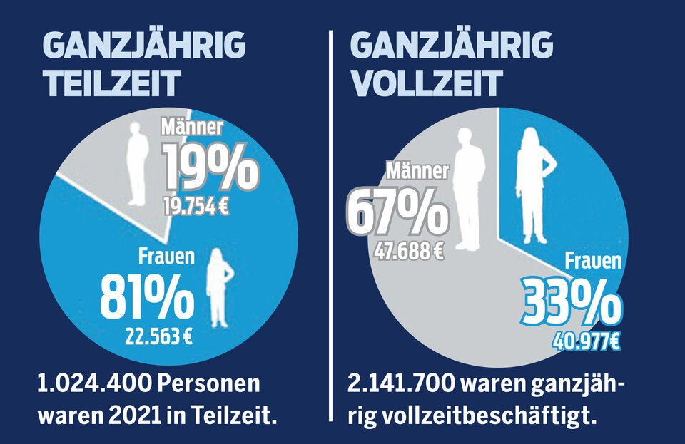So viel verdient Österreich