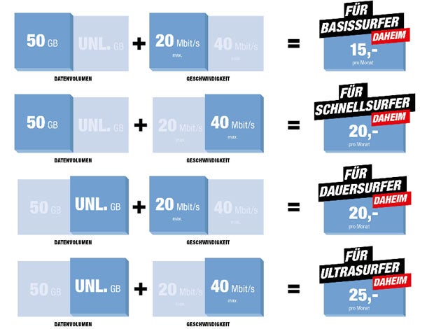 Das sind die neuen tele.ring-Tarife