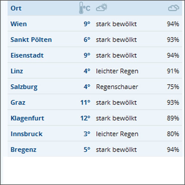 Nach Orkan: Lawinen zu Ostern