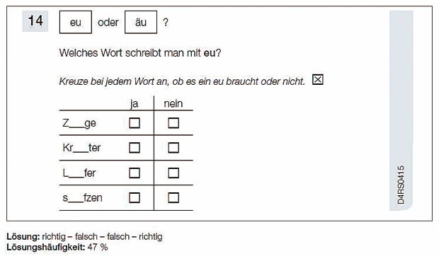 An diesem Test scheitern die Kinder