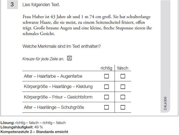 An diesem Test scheitern die Kinder