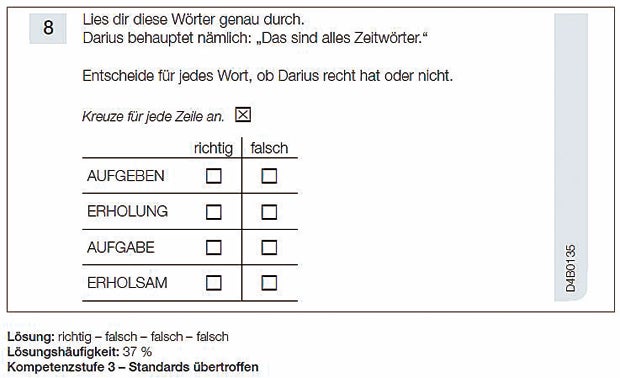 An diesem Test scheitern die Kinder