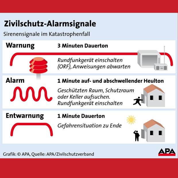 Sirenen gehen in Österreich los