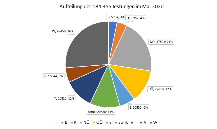 neuinfektionen testungen mai