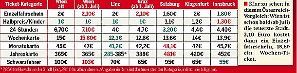 Unsere Öffis  im Preis-Check