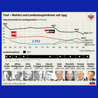 Die Gemeindeergebnisse