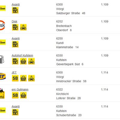 Ttirol: Hier ist Super am günstigsten