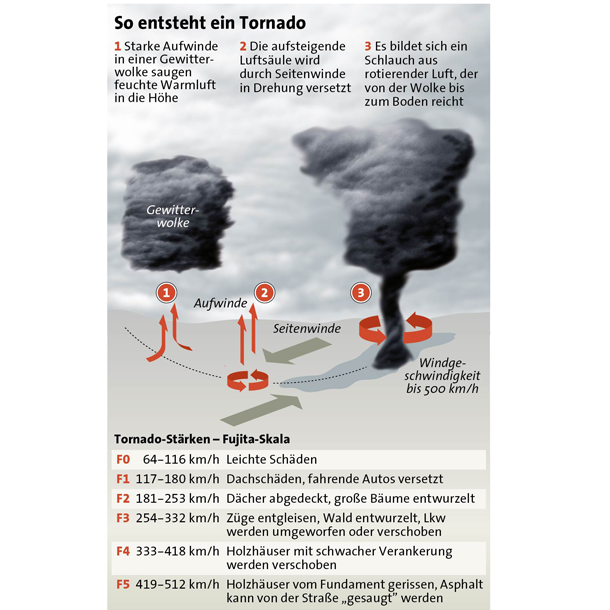 Der Tod  kam mit  320 km/h
