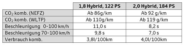 Neuer Toyota CH-R mit starkem Hybridantrieb