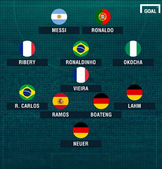 Alaba überrascht mit seiner Traumelf