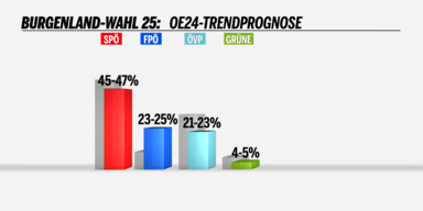 trendprognose-bgld-1400 [f1015](1).png