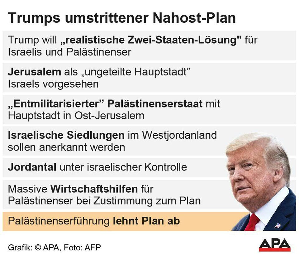 Trumps Nahost-Plan sieht Zwei-Staaten-Lösung vor