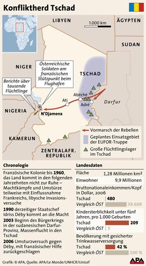 tschad-grafik1