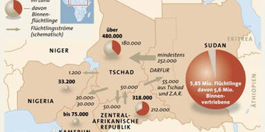 Rebellen an Österreich - 