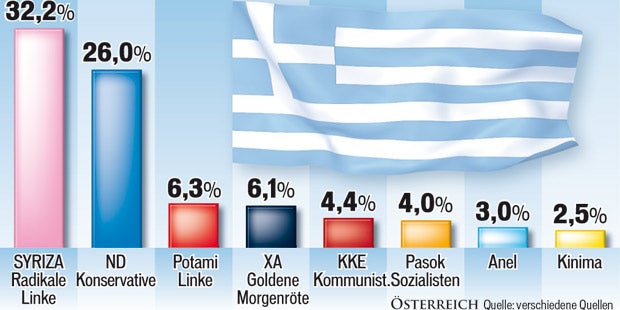 Alexis Tsipras: Vor ihm zittert heute Europa
