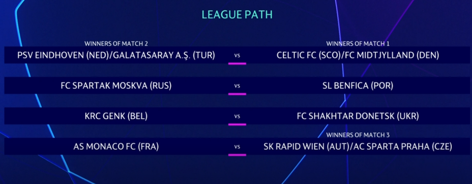 Rapid kennt möglichen Gegner der 3. Quali-Runde