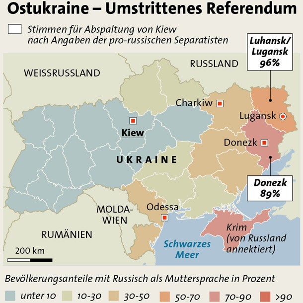 Ukraine GRAFIK