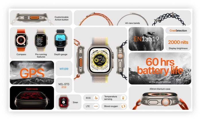 iPhone 14 & Co.: Alle Details zu den neuen Apple-Produkten