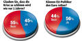 Umfrage Grafik