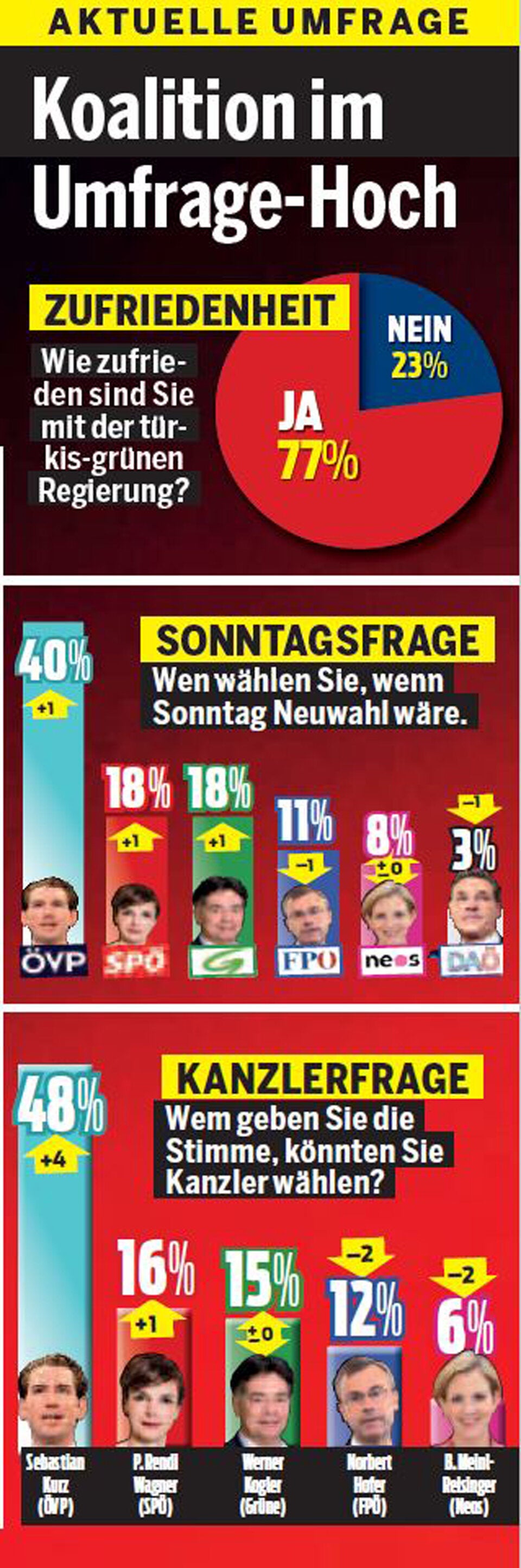 Erstes Corona-Zeugnis für die Regierung